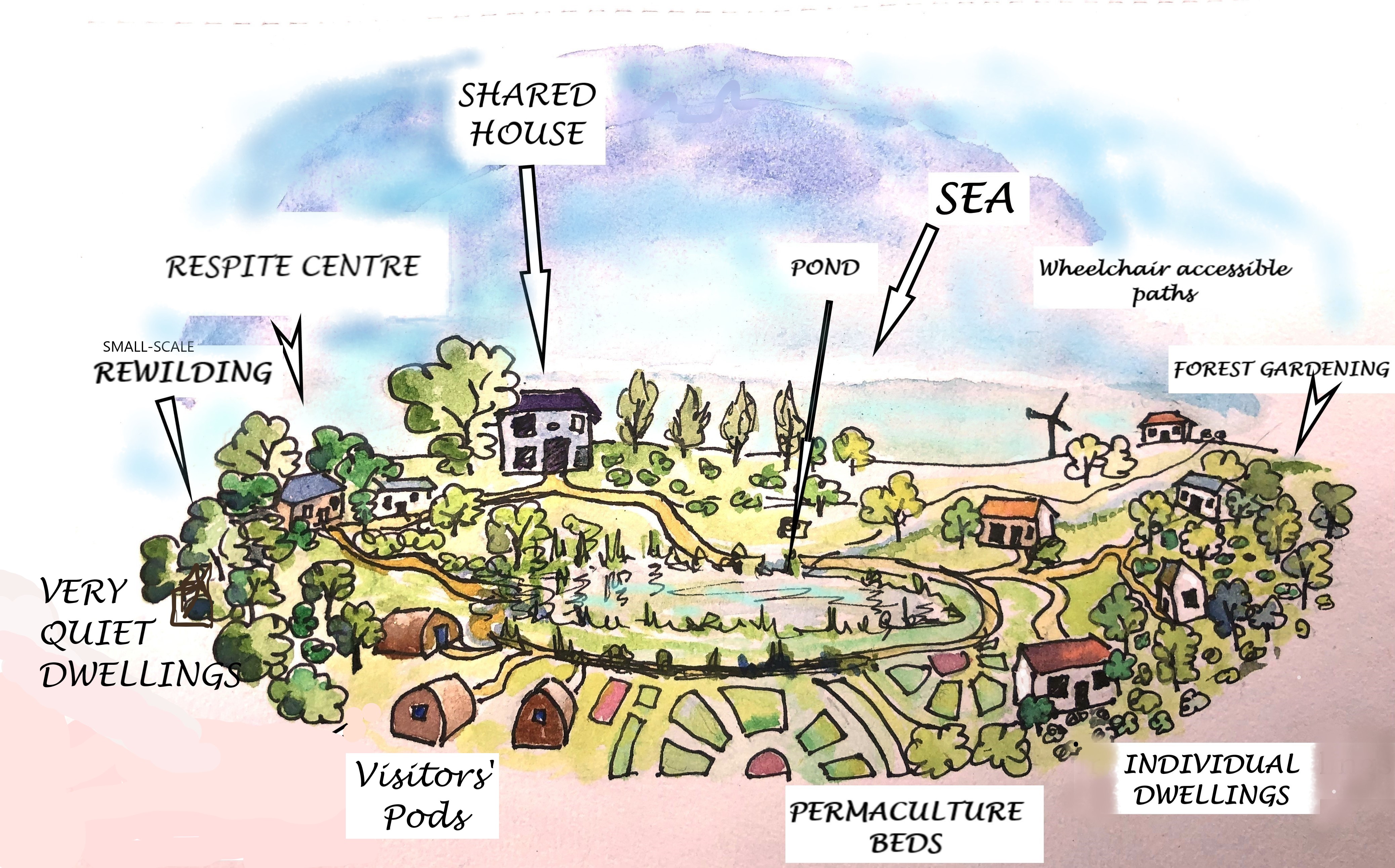 Our Approach – Resilient Cohousing